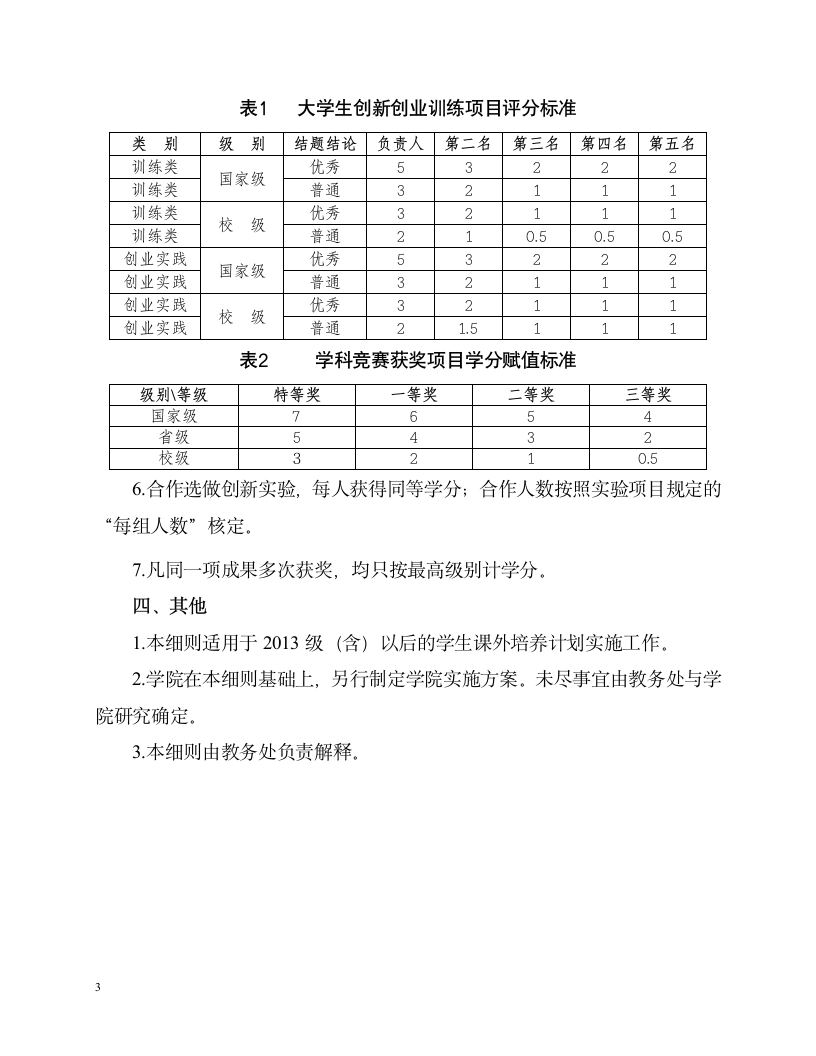 吉林大学本科课外培养计划实施细则第3页