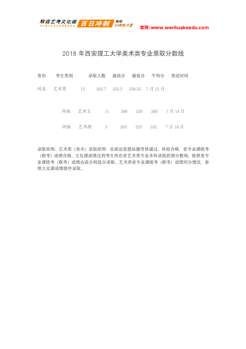 2018年西安理工大学美术类专业录取分数线第1页