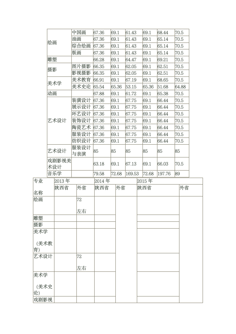 西安美院2009到2011年录取分数线第3页