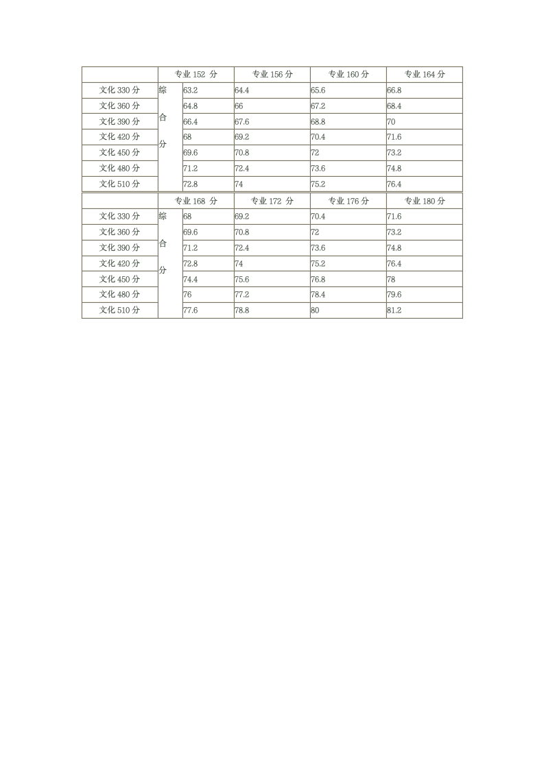 西安美院2009到2011年录取分数线第5页