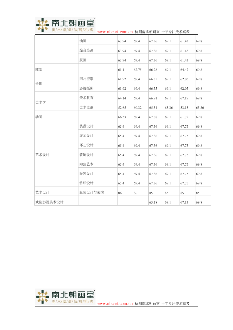 西安美术学院历年录取分数线(2011-2013年)第2页