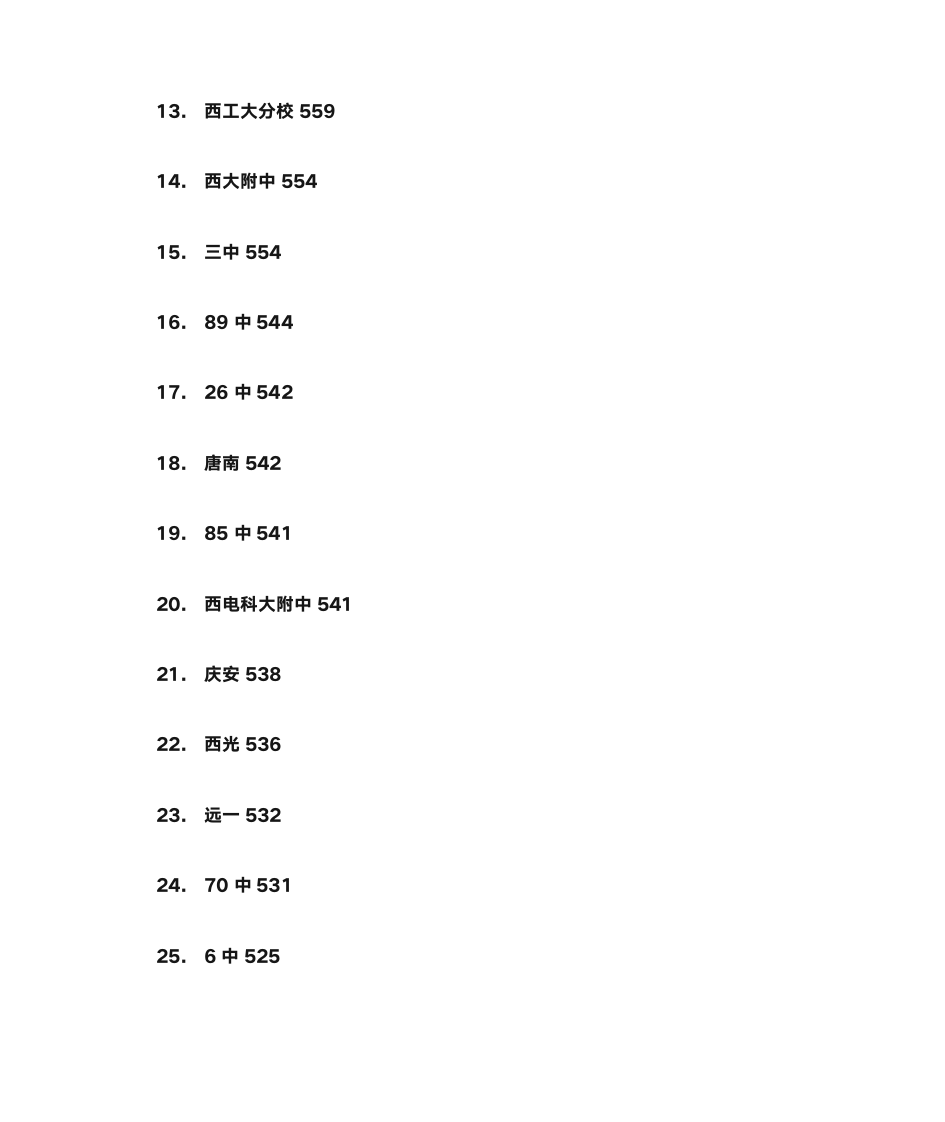 2011年西安部分高中中考录取分数线第2页