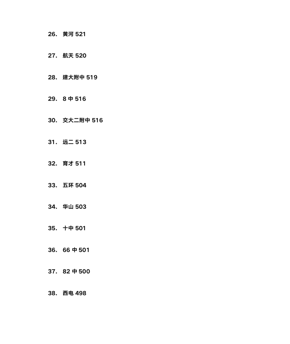 2011年西安部分高中中考录取分数线第3页