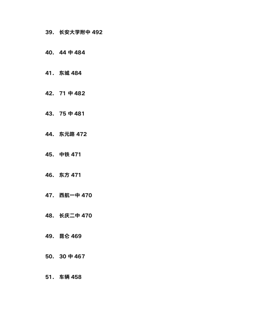 2011年西安部分高中中考录取分数线第4页