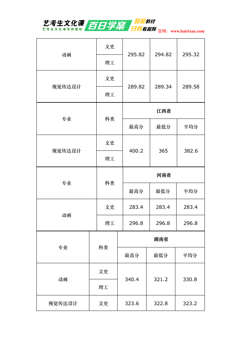 西安外国语大学2018年美术类录取分数线第2页