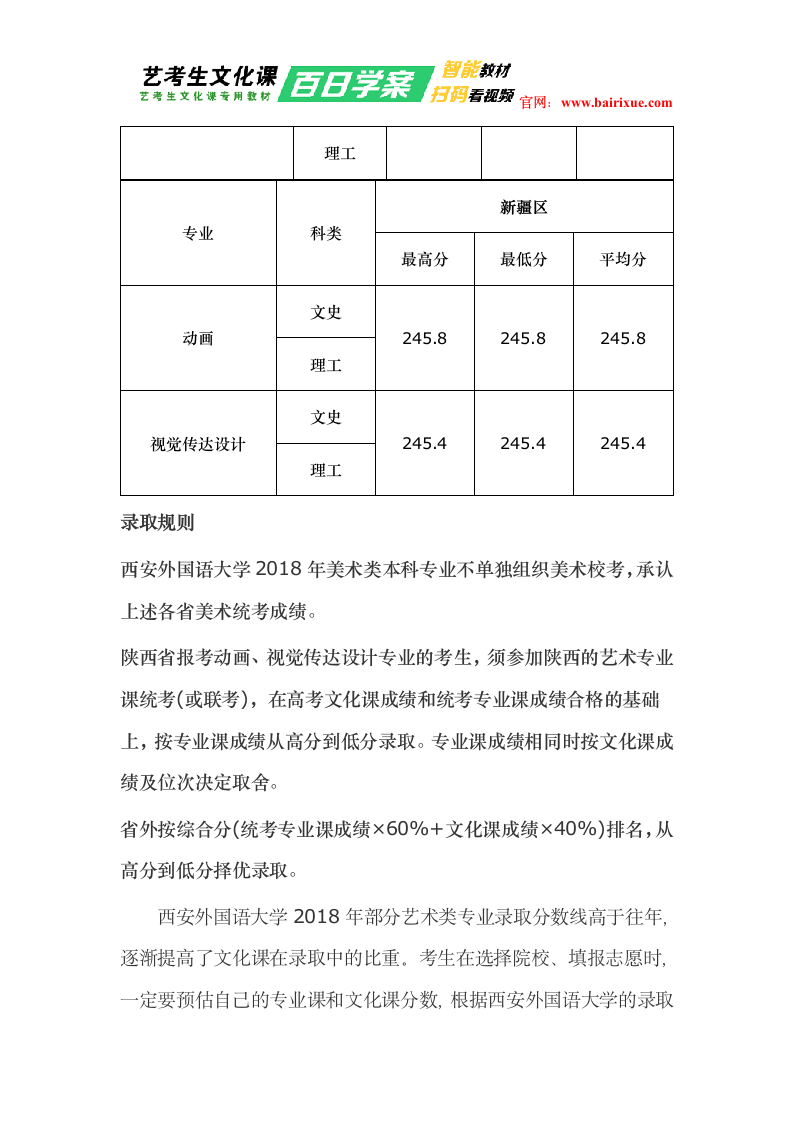 西安外国语大学2018年美术类录取分数线第3页