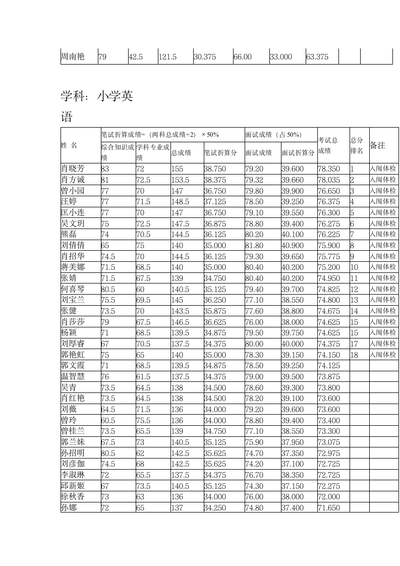 2015泰和教师招聘面试成绩公示(1)第4页