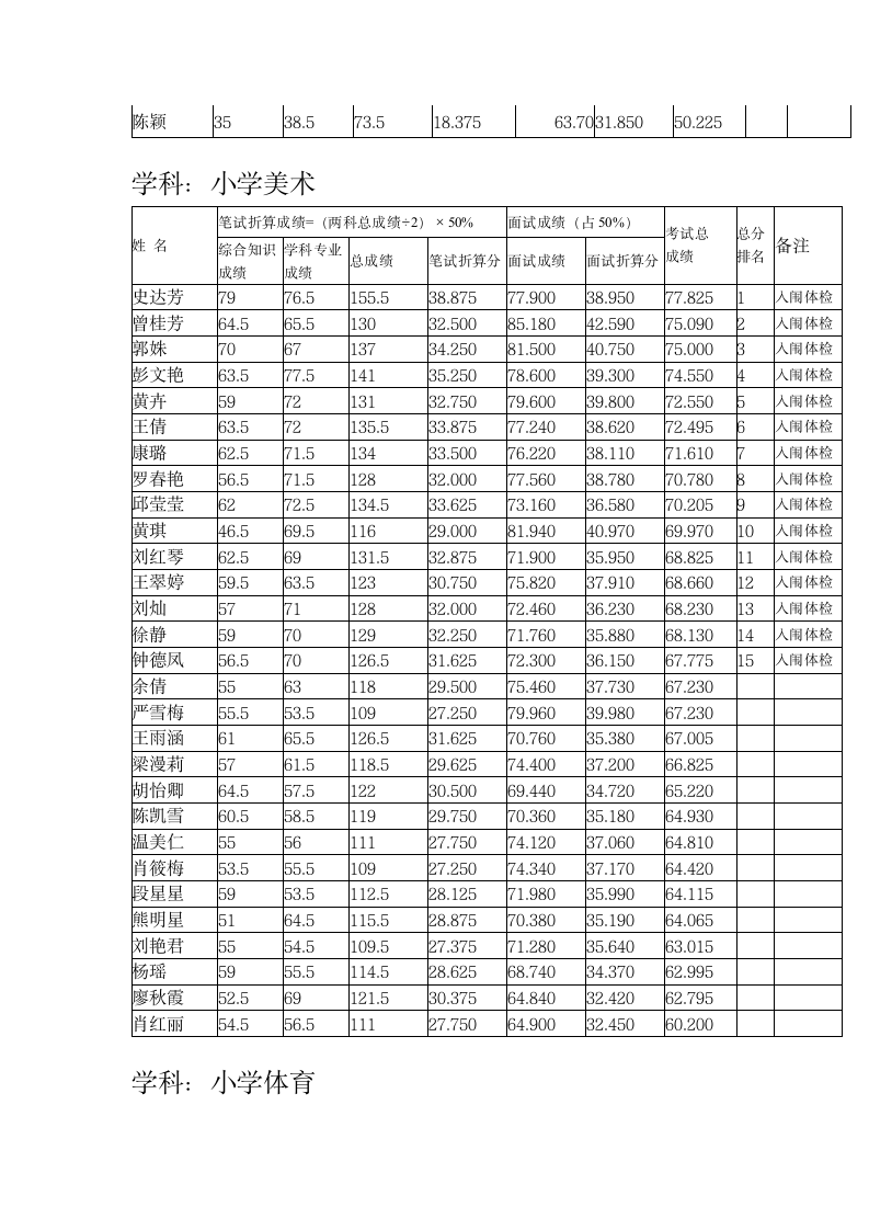 2015泰和教师招聘面试成绩公示(1)第6页