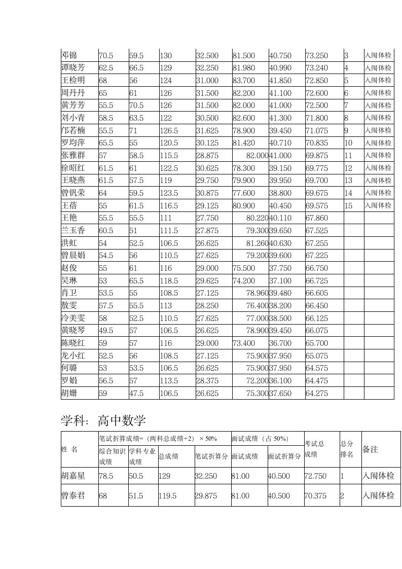 2015泰和教师招聘面试成绩公示(1)第8页