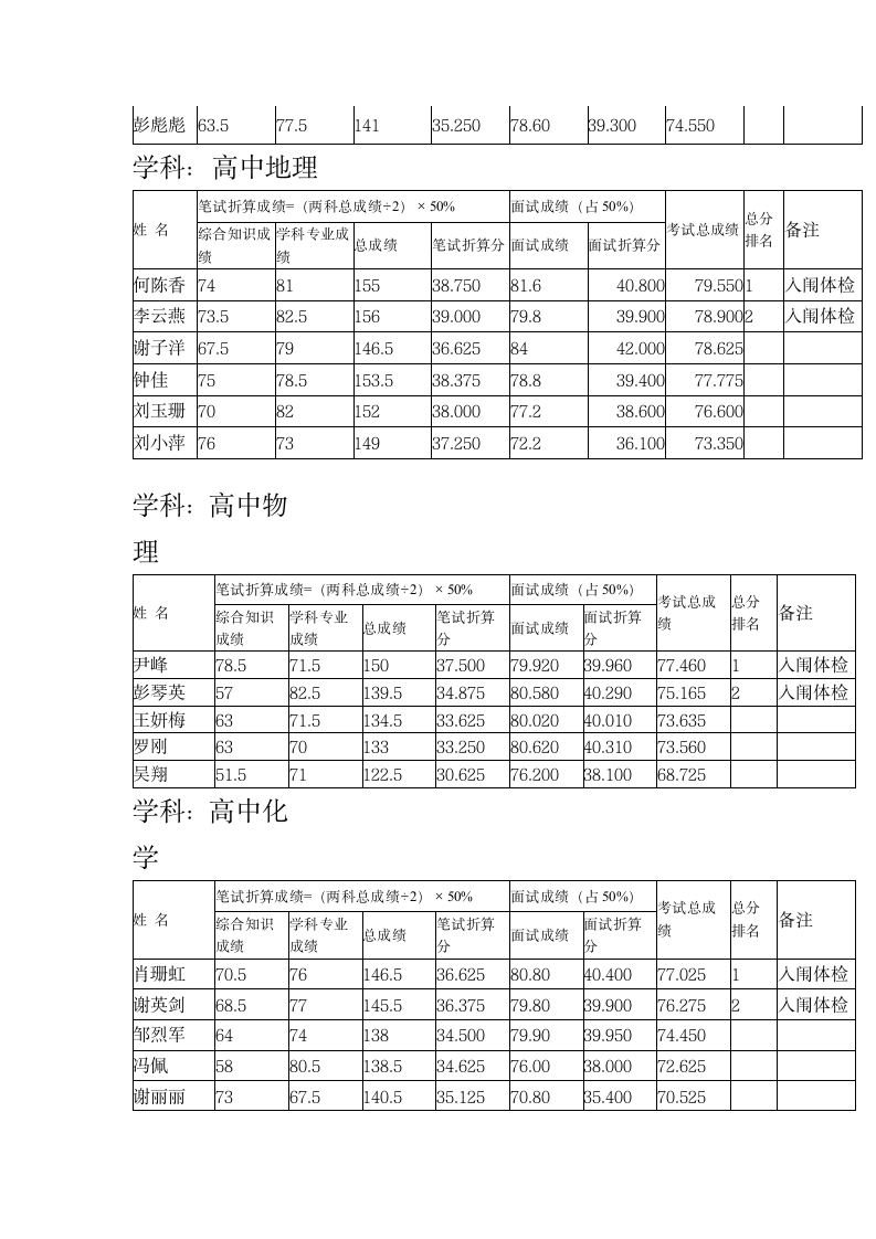 2015泰和教师招聘面试成绩公示(1)第10页