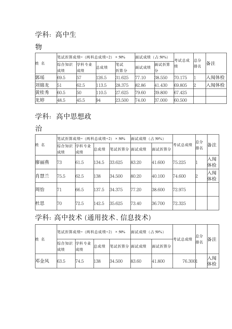 2015泰和教师招聘面试成绩公示(1)第11页