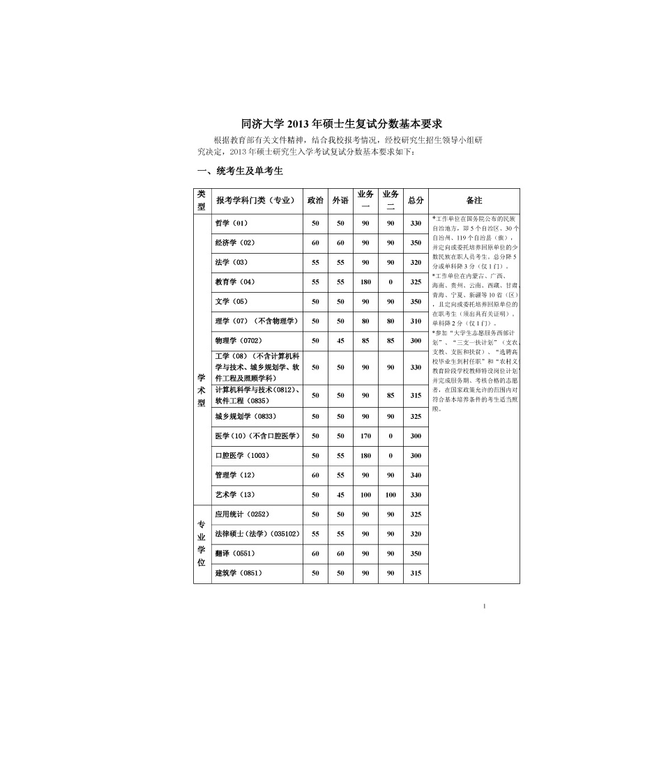 同济大学2013考研复试分数线第2页