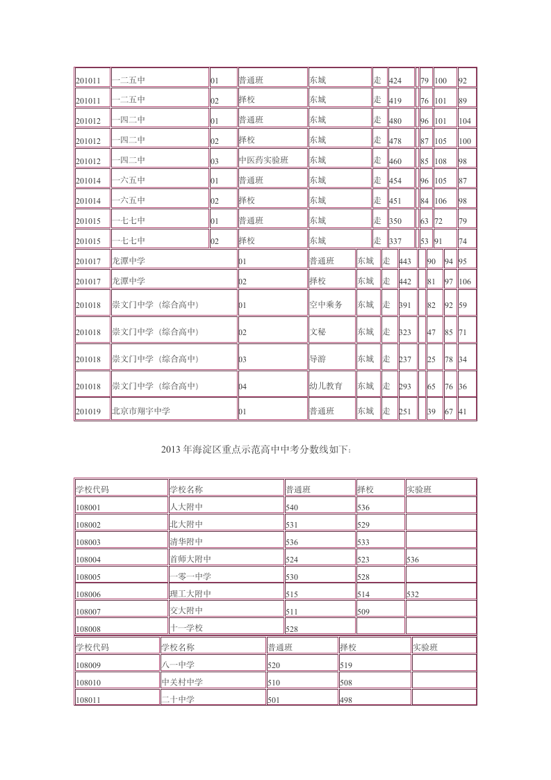 2013年中考录取分数线第3页