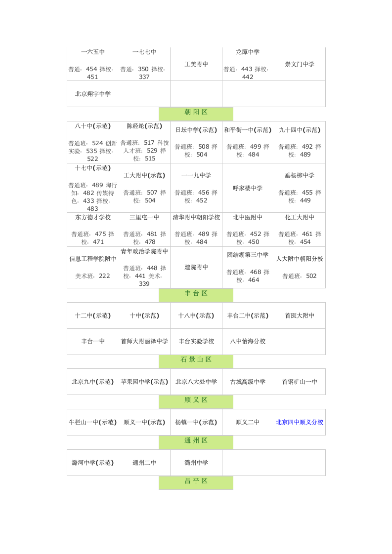 2013年中考录取分数线第7页