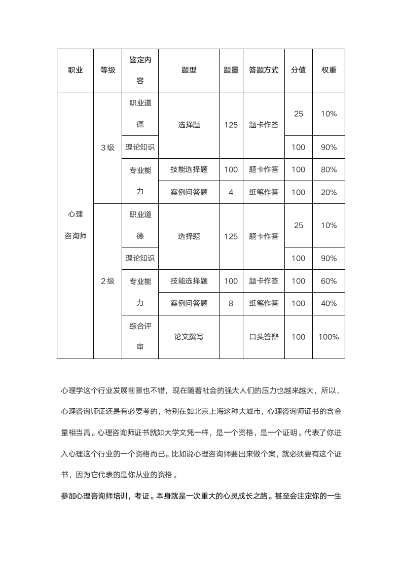 心理学资格证考试第3页