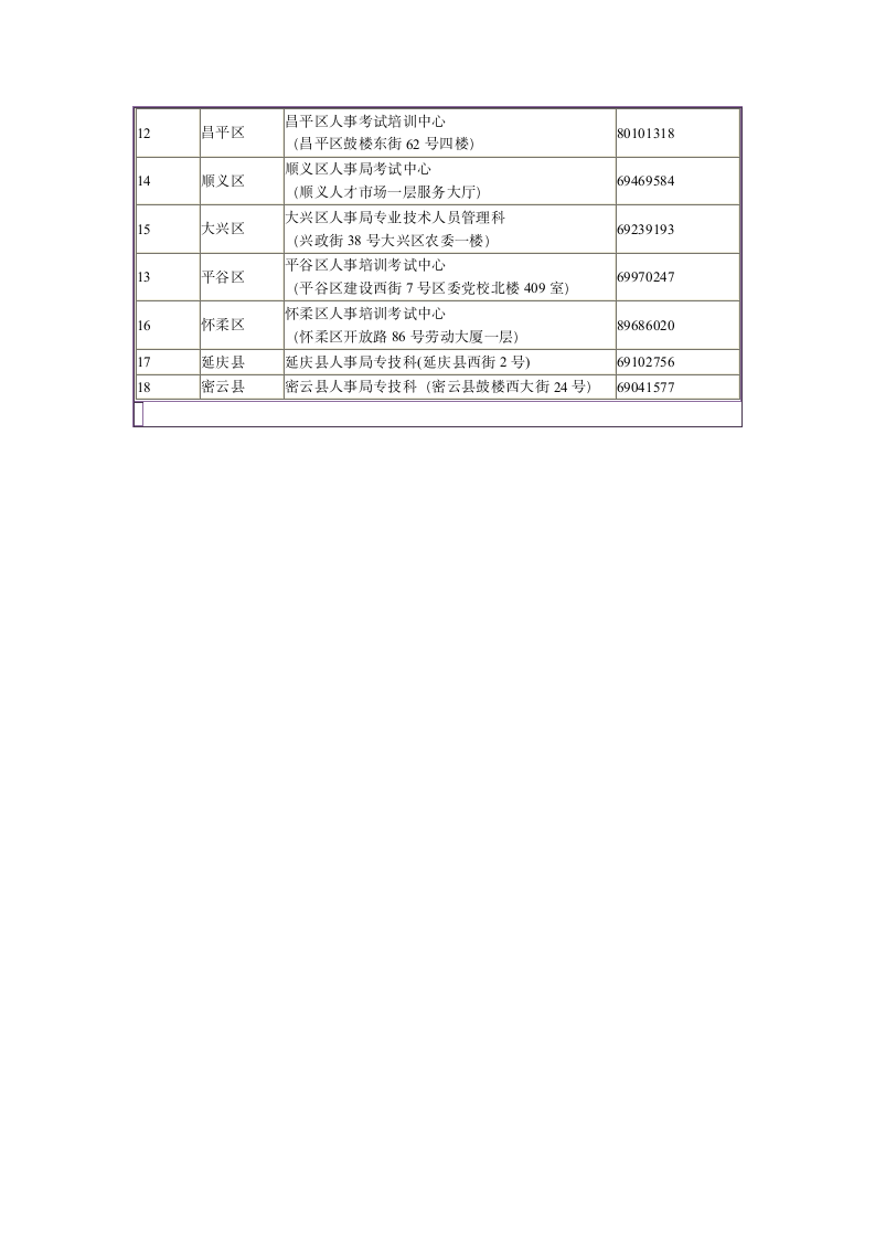 附表二：北京地区全国职称外语等级考试报名地点一览表第2页