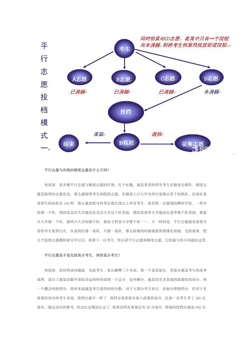 2017年高考平行志愿填报技巧及录取规则第2页