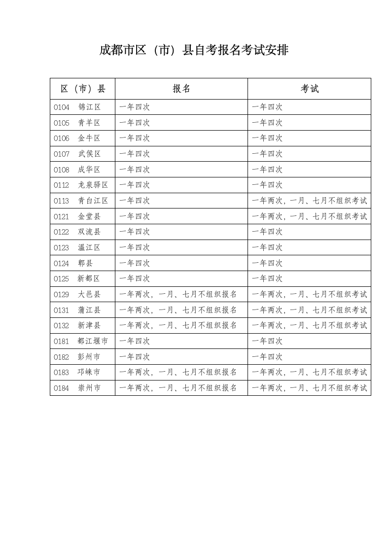 58-四川省2011年全年自考报名、考试时间安排第2页