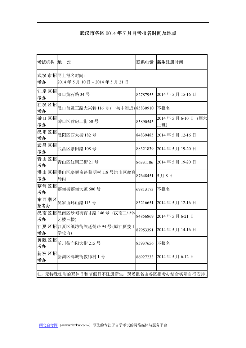 武汉市各区2014年7月自考报名时间及地点实施新规第1页