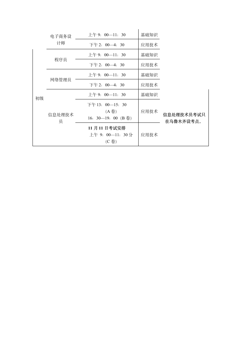 2012下半年新疆软件水平考试报名时间科目安排第2页