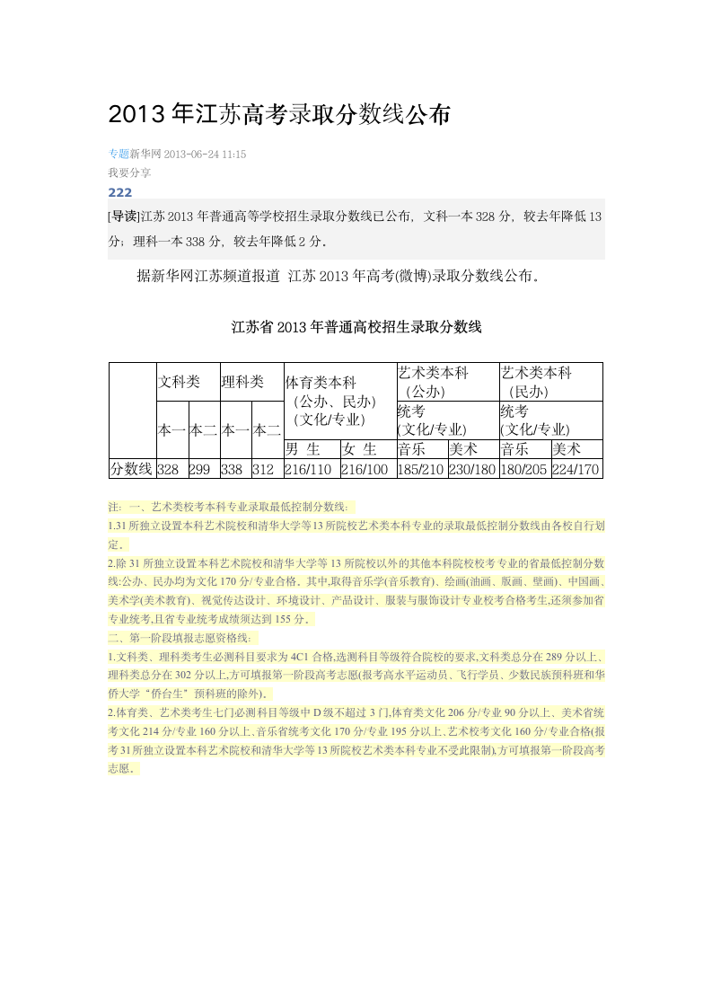 2013年江苏高考录取分数线第1页