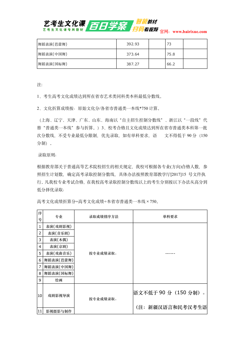 上海戏剧学院2018年艺术类录取分数线第2页