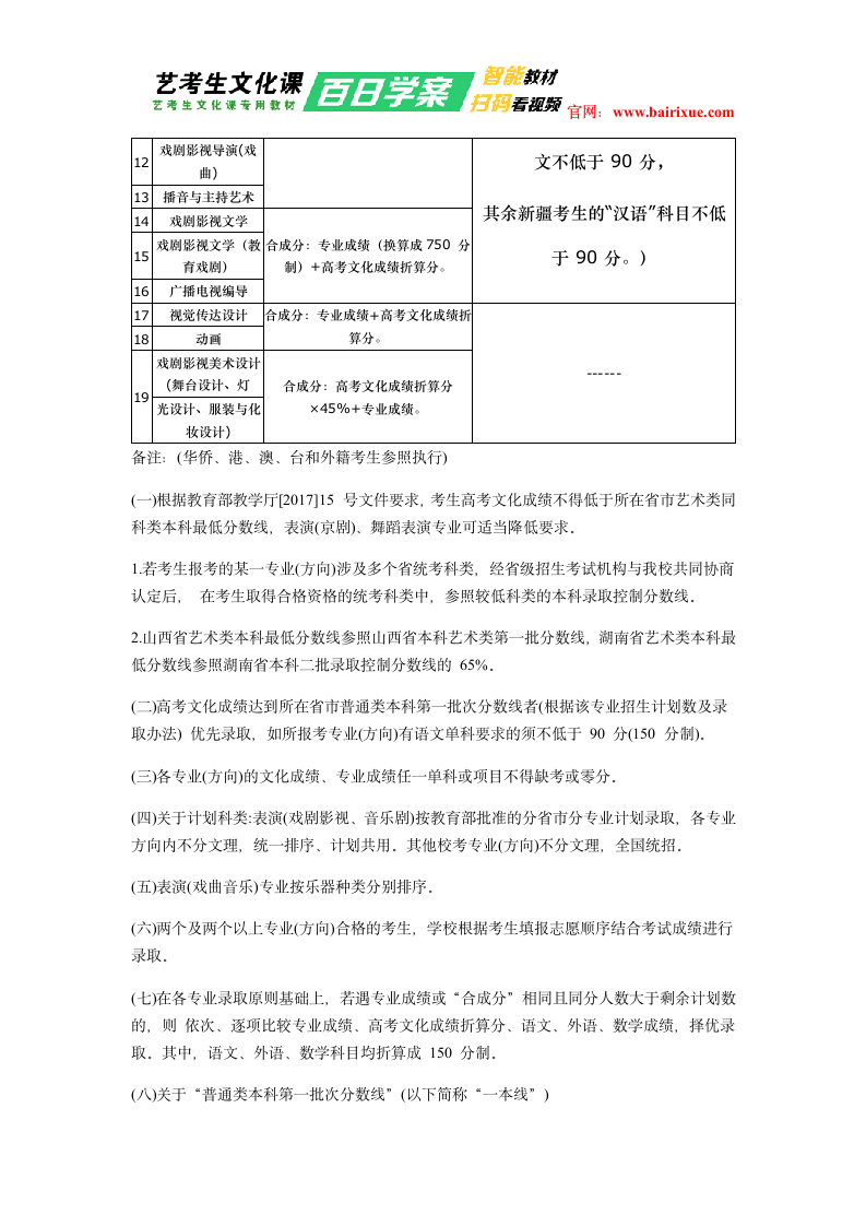 上海戏剧学院2018年艺术类录取分数线第3页