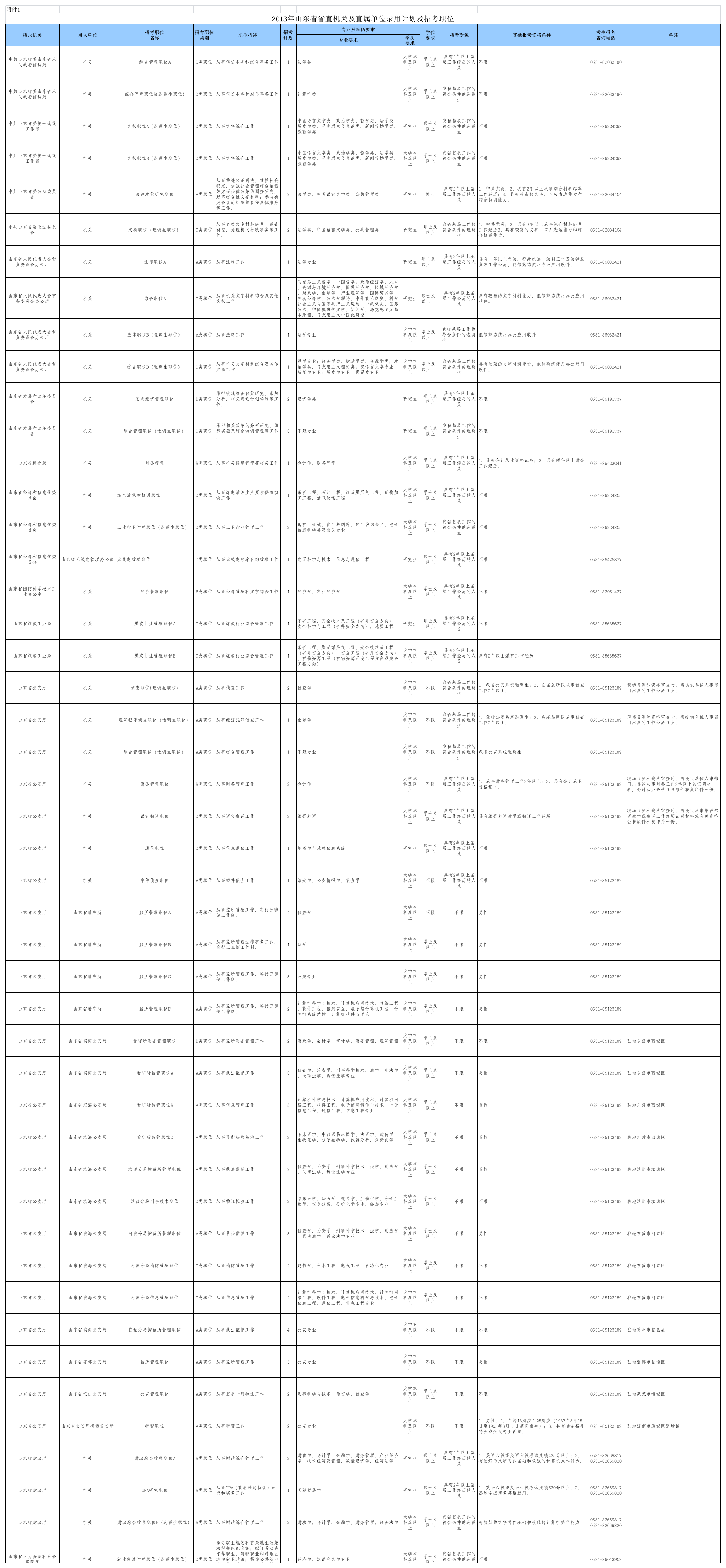 省公务员职位表第1页