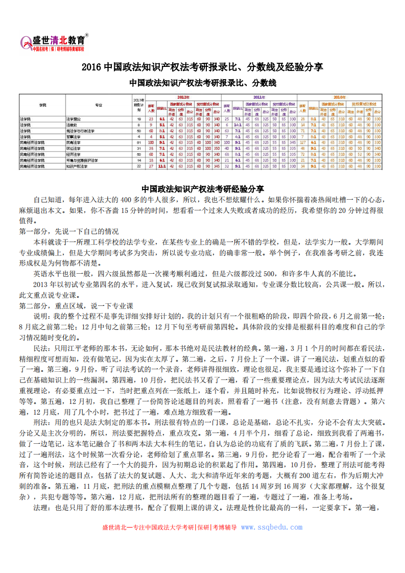 2016中国政法知识产权法考研报录比、分数线及经验分享第1页