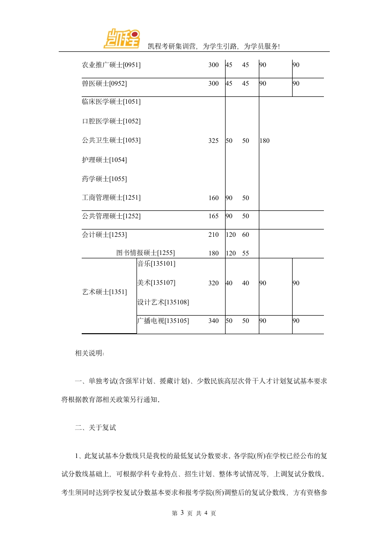 2016年吉林大学医学考研复试分数线第3页