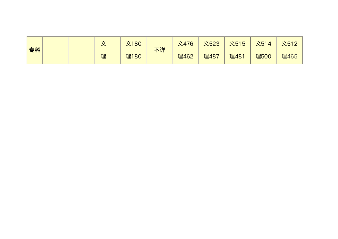 山东历年高考分数线2007-2016第2页