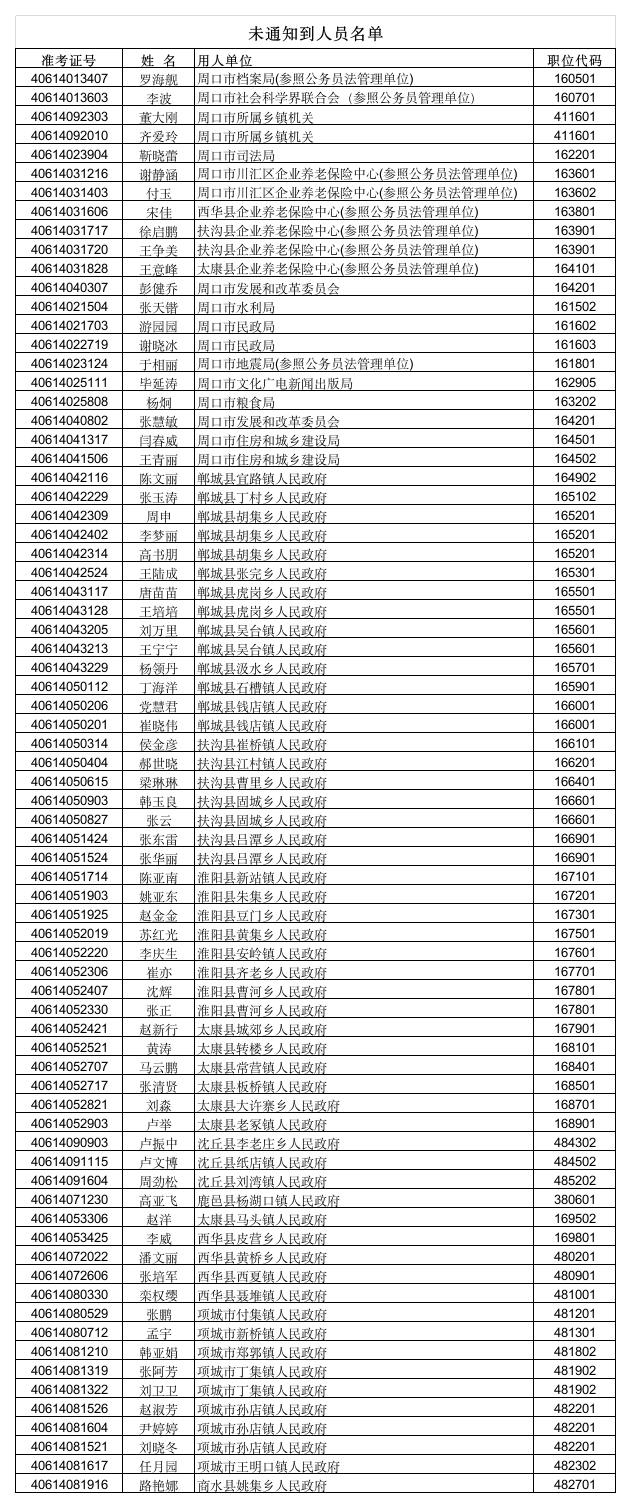 未通知到人员名单xls - 【河南人事考试网】河南省公务员 …第1页