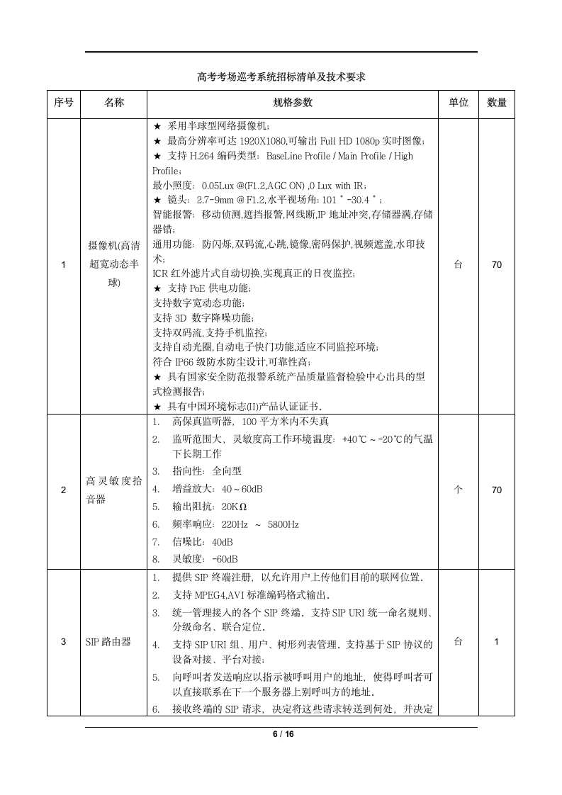 高考考场巡考系统第6页