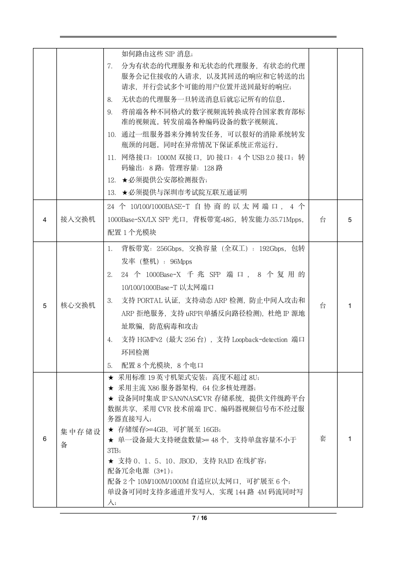 高考考场巡考系统第7页