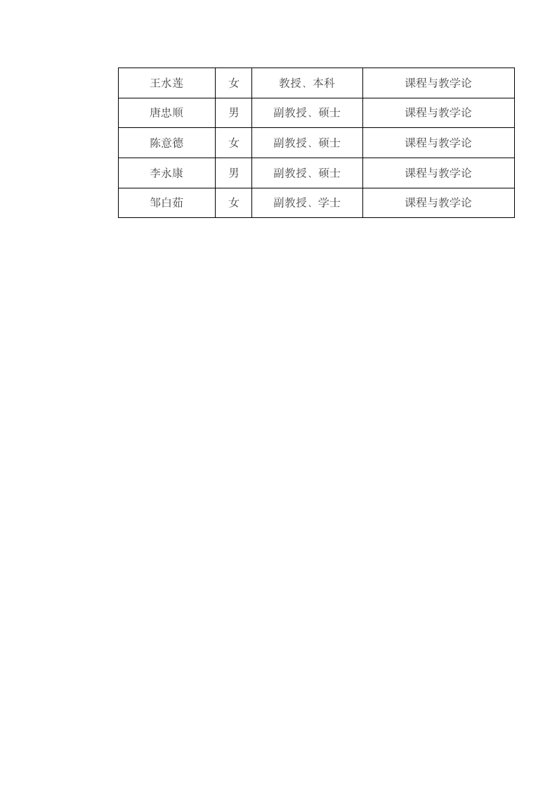 湖南科技大学外国语学院硕士生导师名录第2页