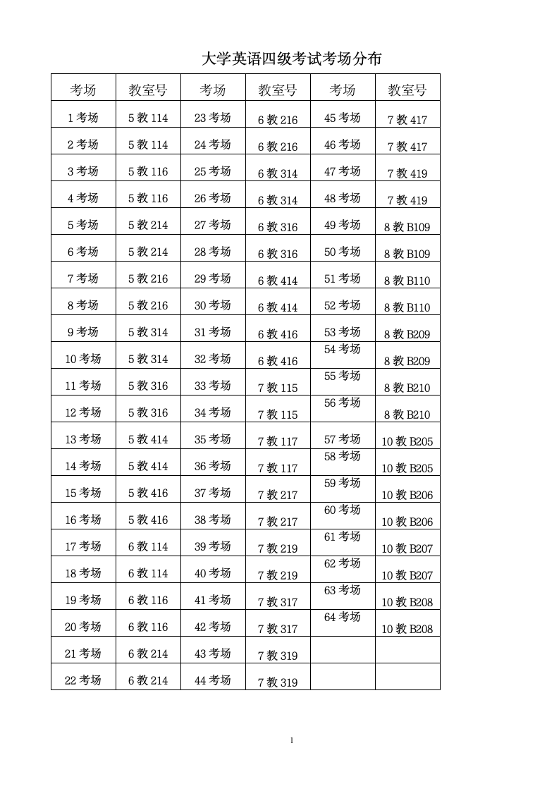 最新四级考试考场分布第1页