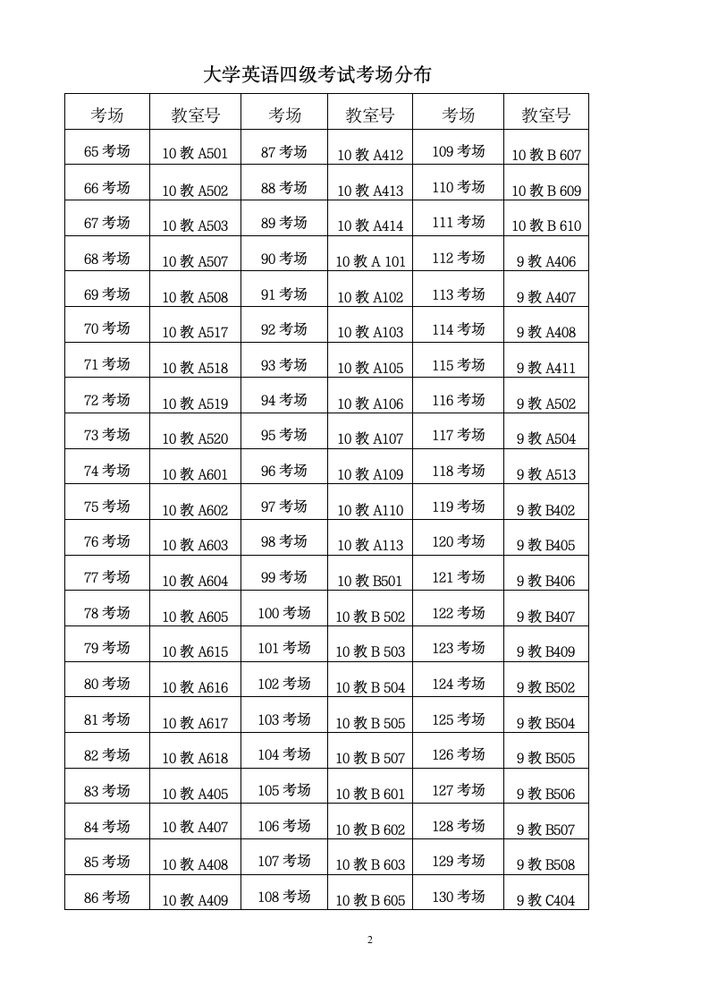 最新四级考试考场分布第2页