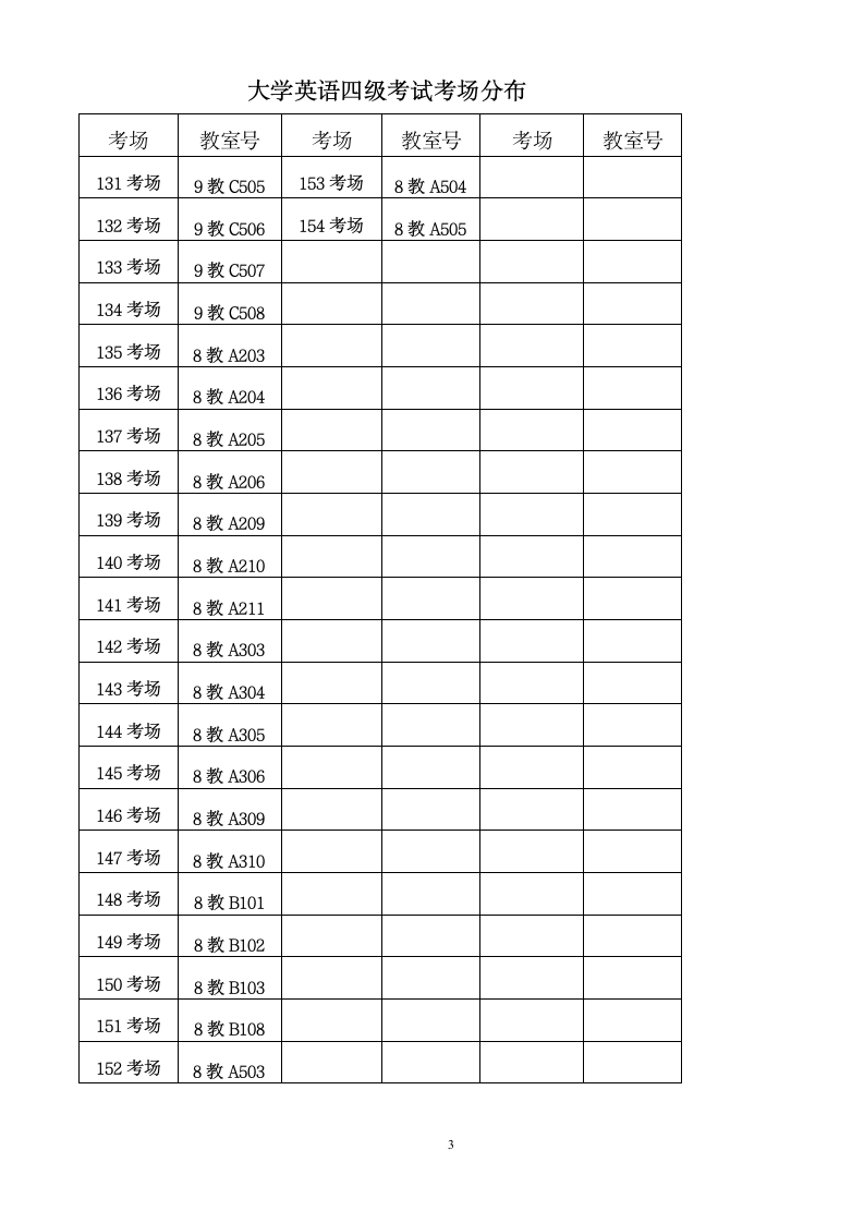 最新四级考试考场分布第3页