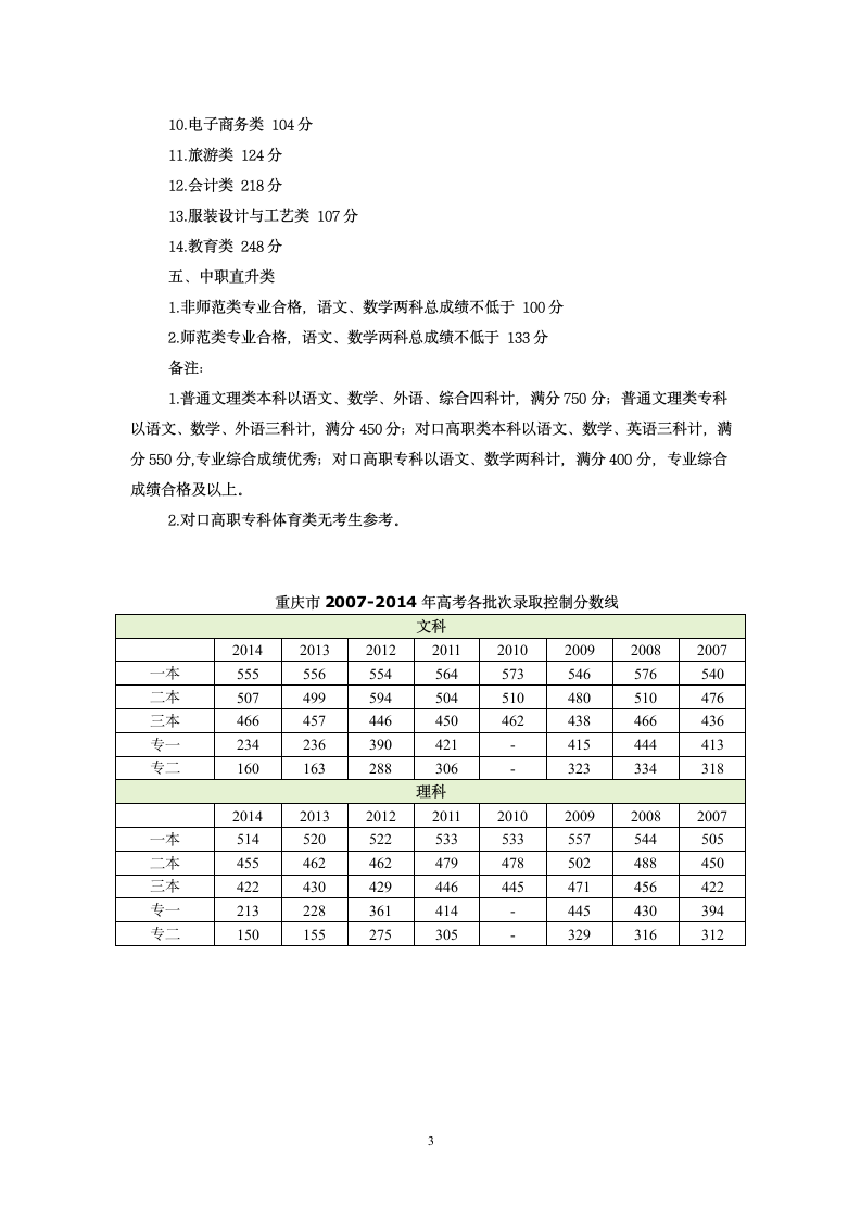 2014年重庆高考各批次分数线第3页