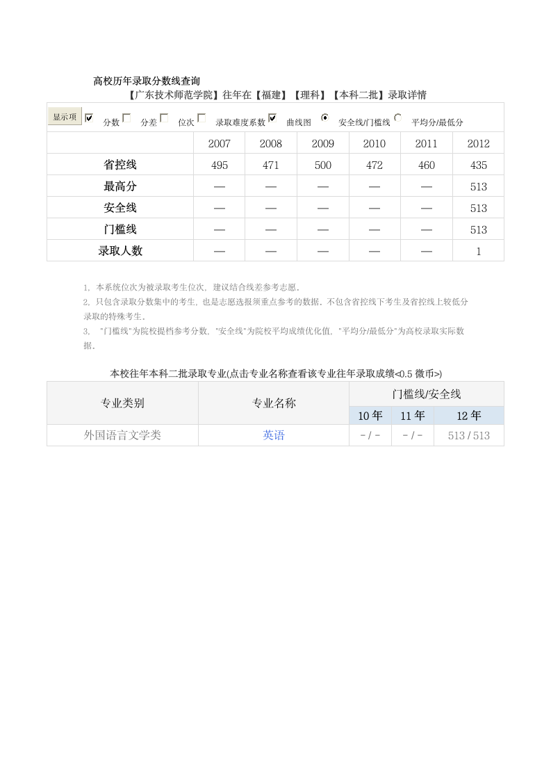 高校历年录取分数线查询第1页