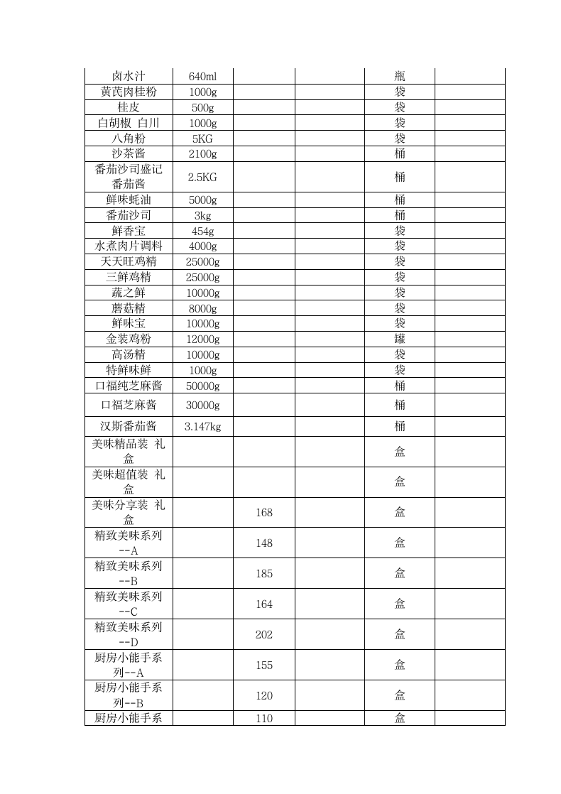 食品调料采购合同.docx第3页