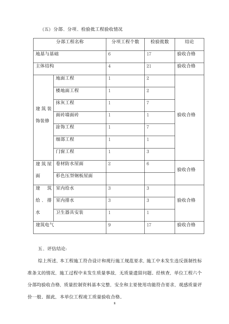 竣工监理评估报告.doc第9页