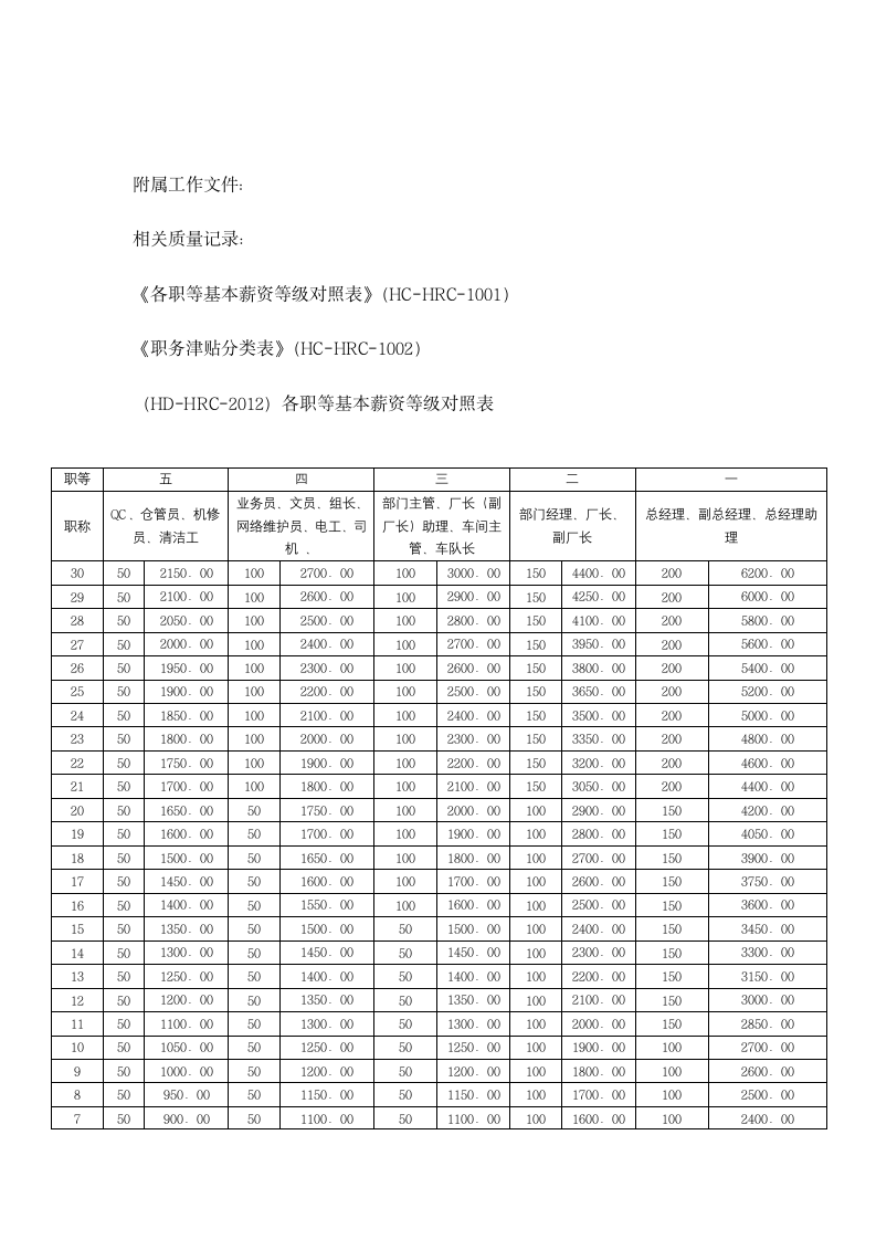 XX家具工艺制品公司人力资源薪酬福利管理制度.docx第6页