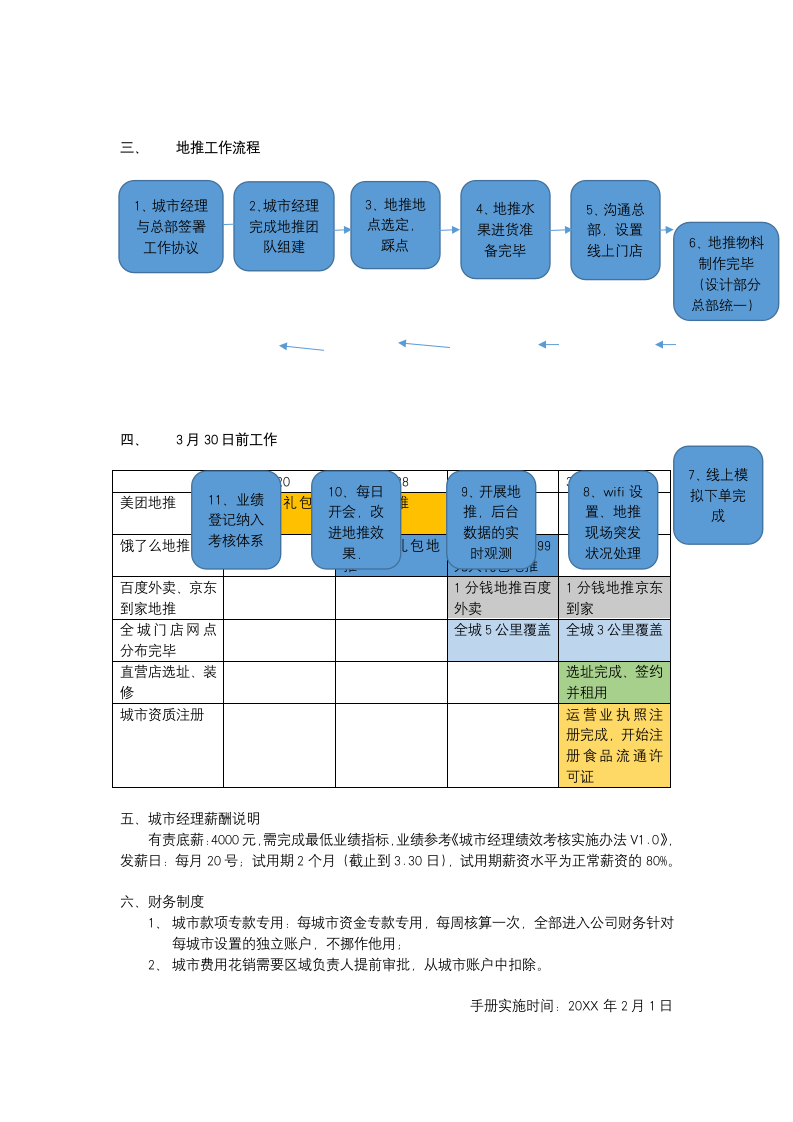 城市经理工作手册.doc第4页