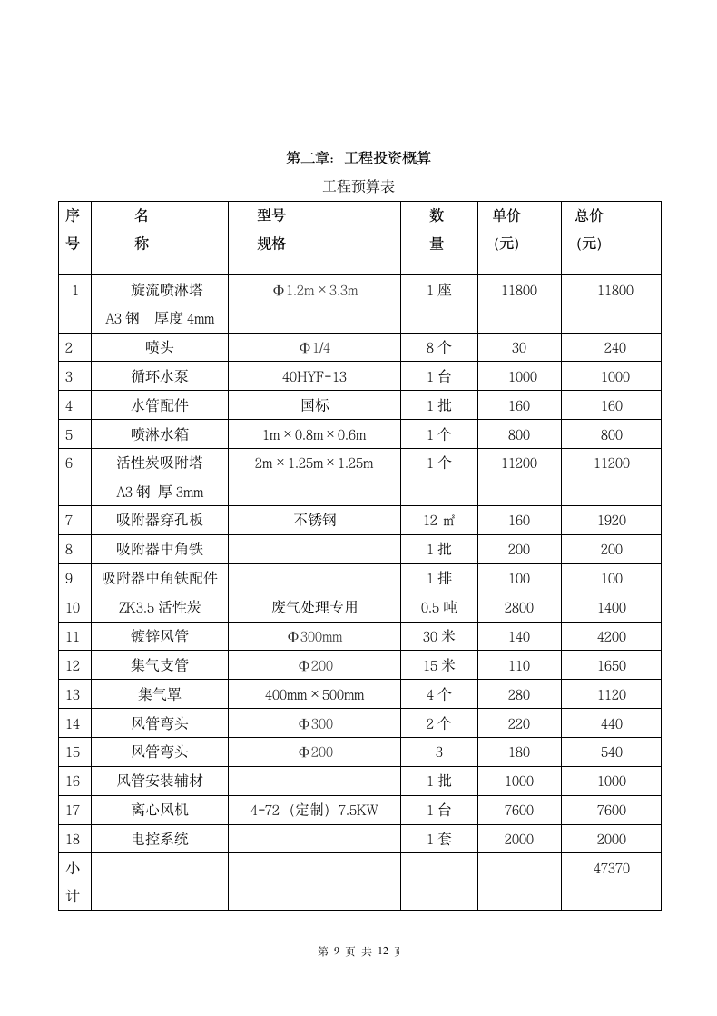 voc废气治理方案范本.docx第10页