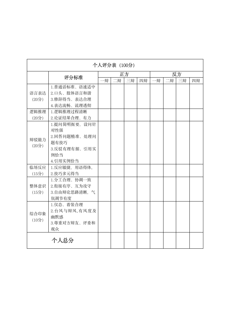 辩论赛评分表评分标准.doc第2页