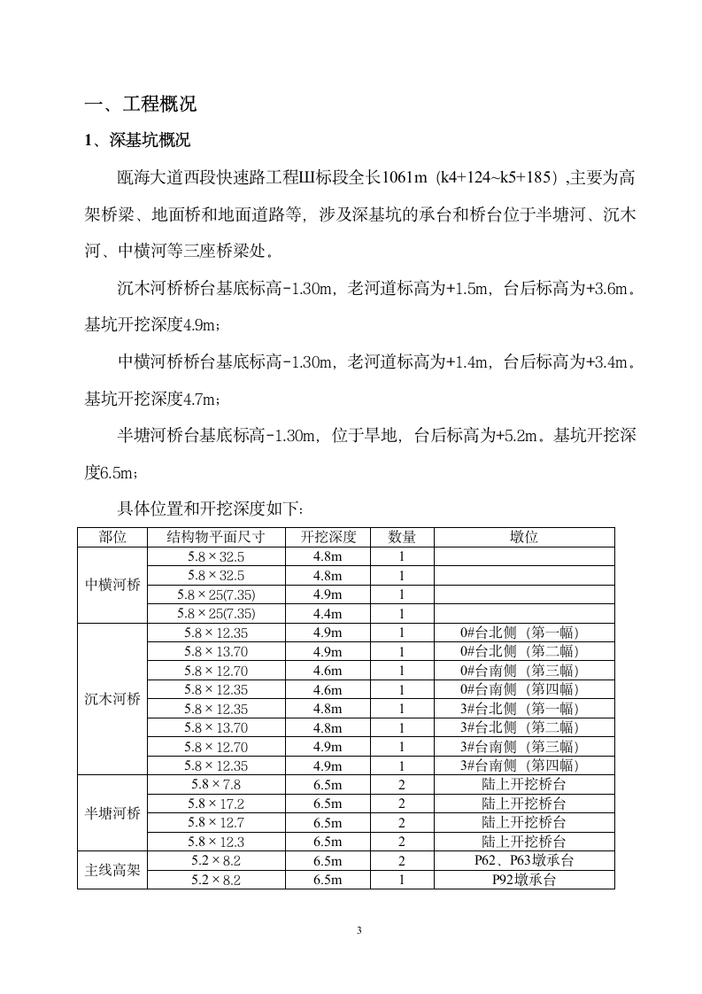 深基坑专项施工方案.doc第4页