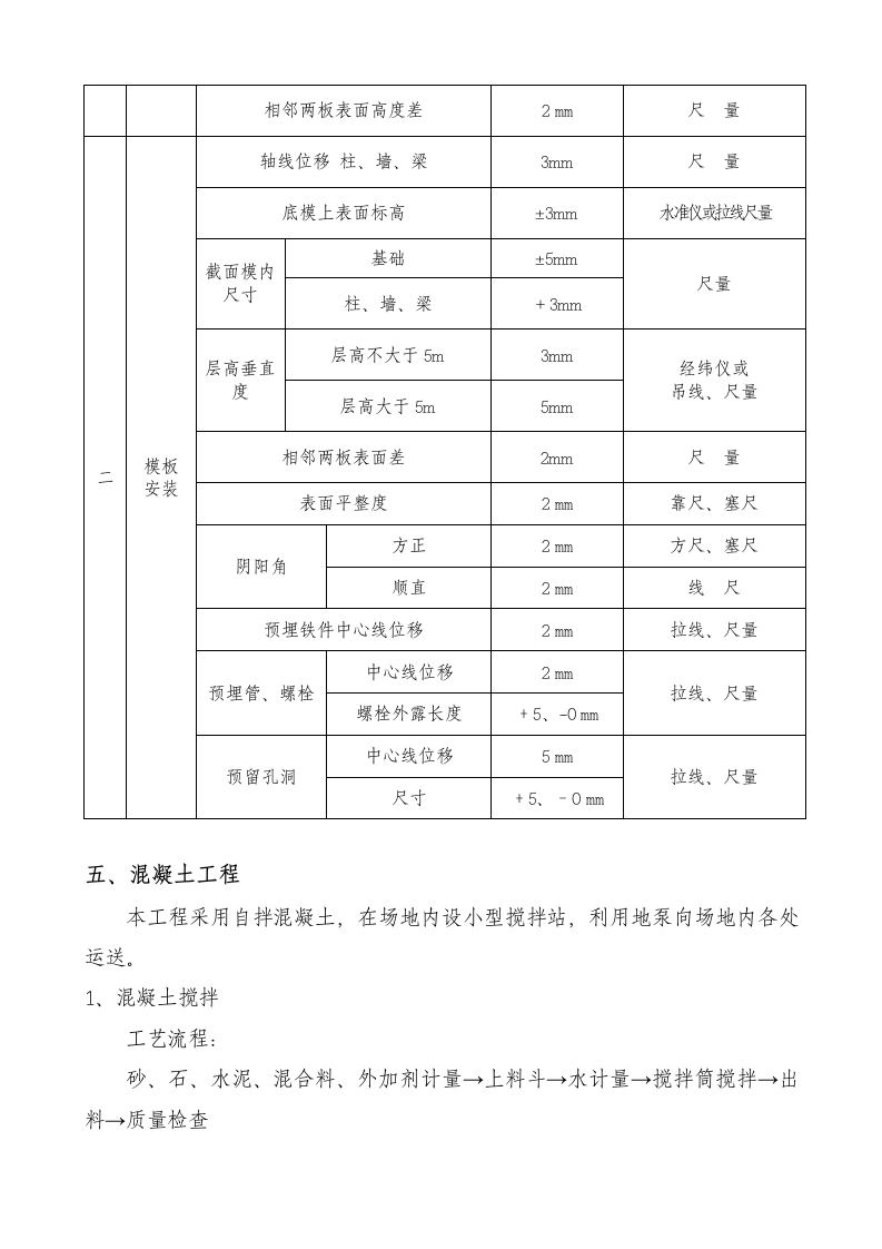 大学体育馆工程地基与基础施工组织设计方案.doc第5页