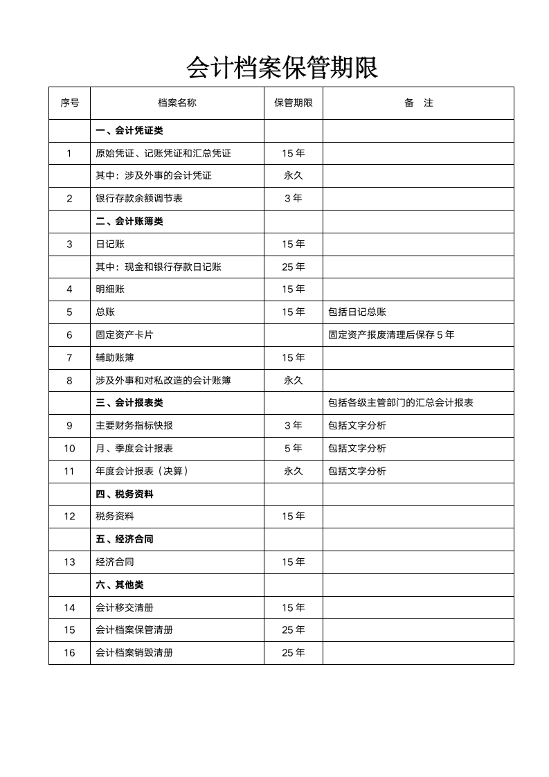 人资规划-会计档案保管期限表.doc第2页