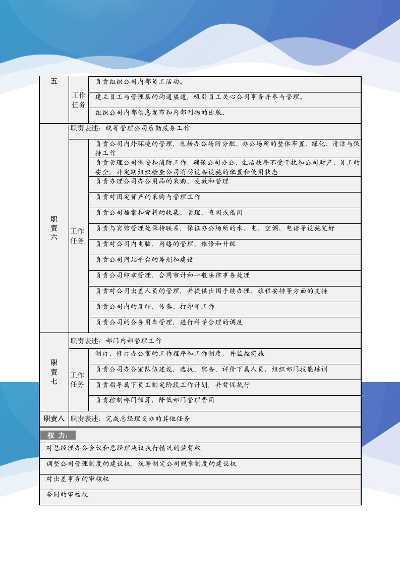 办公室主任职务说明书（可修改打印）.docx第2页